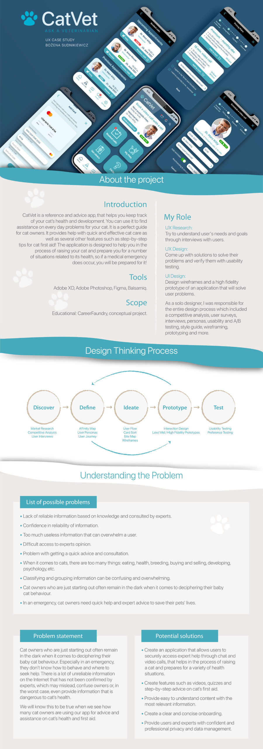 CatVet app UX Case Study