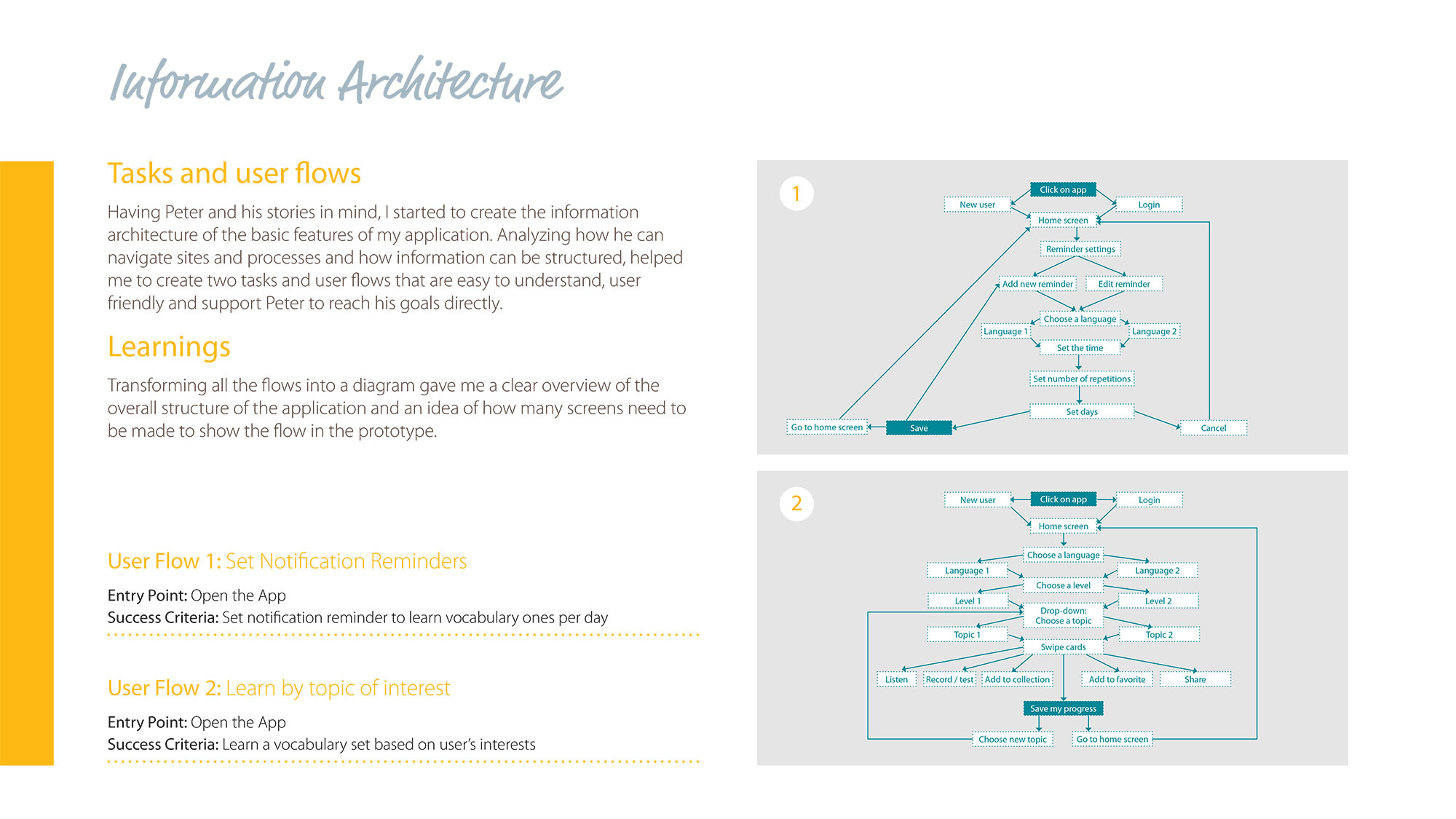 Vocabo app UX Case Study