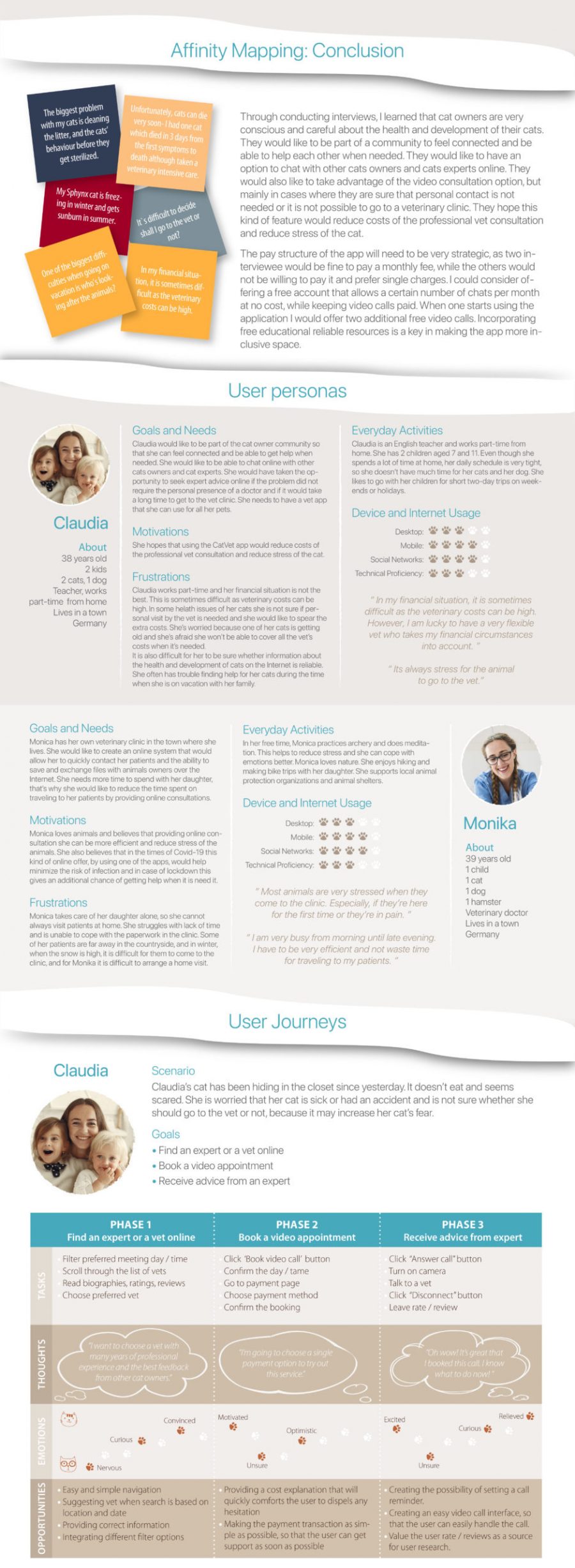 CatVet app UX Case Study