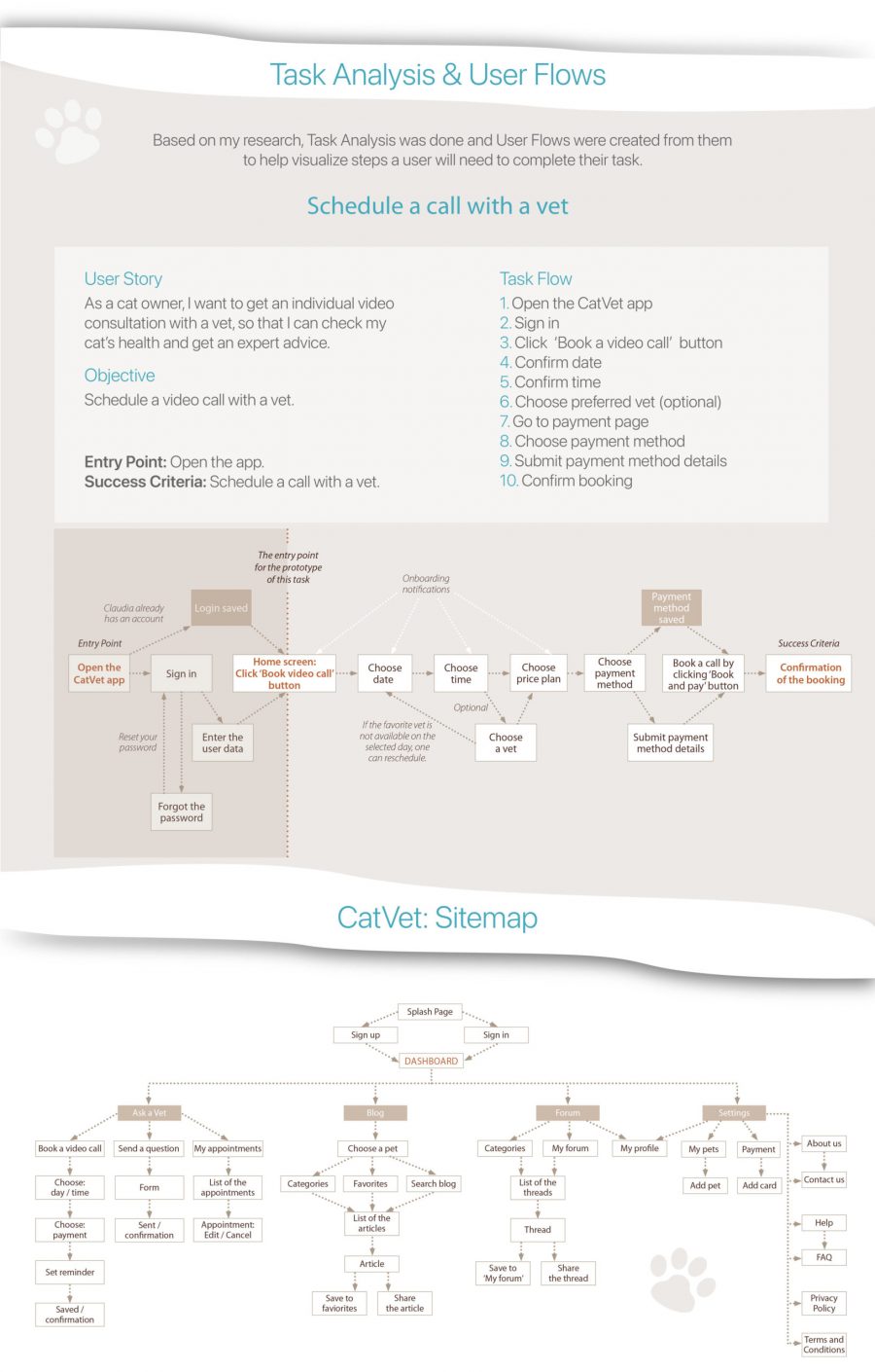 CatVet app UX Case Study