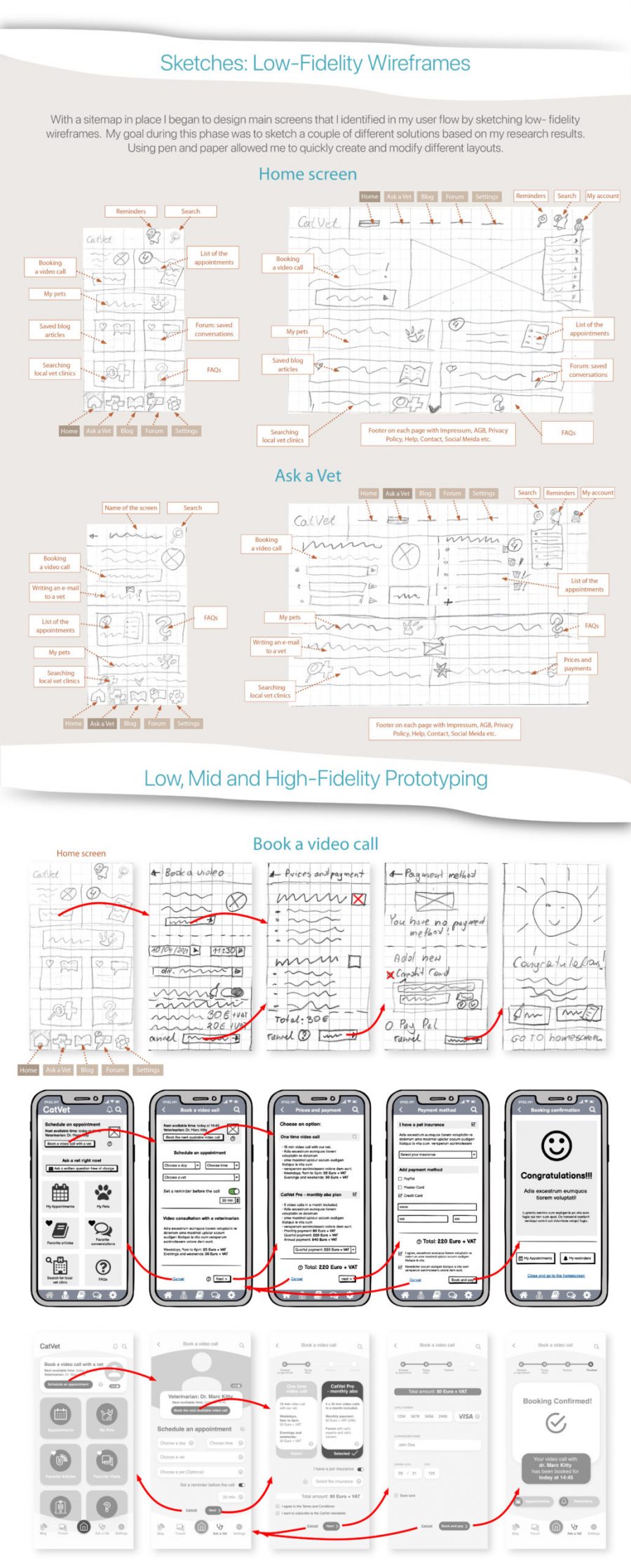 CatVet app UX Case Study
